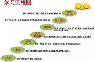 中國人民大學行政管理方向課程研修班（廣州班）招生簡章與輔助服務