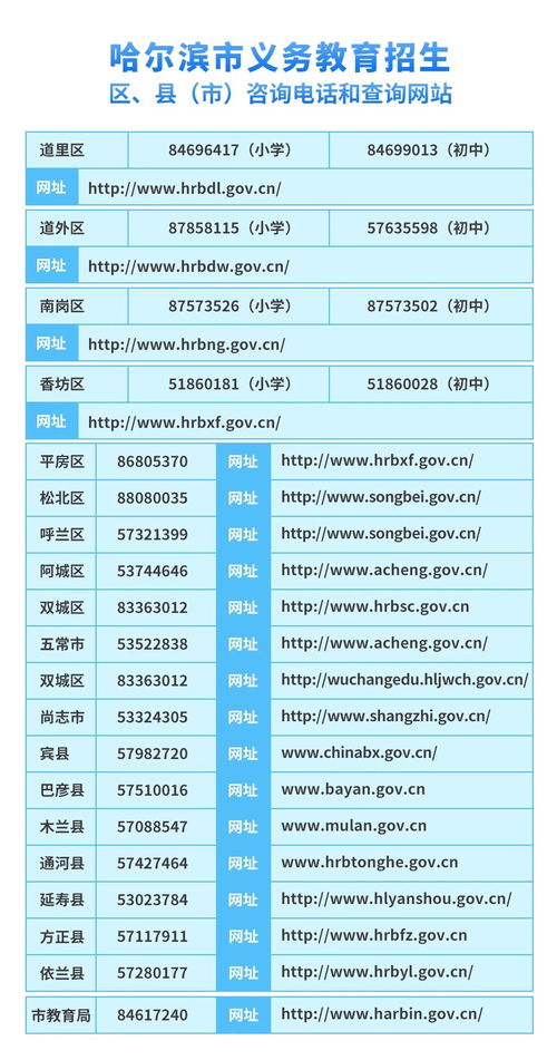 哈爾濱市義務教育招生入學服務系統小學操作指南