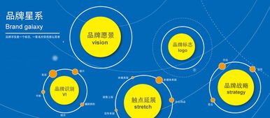 邦標(biāo)志VI產(chǎn)品與服務(wù) 以專業(yè)視覺體系賦能招生輔助服務(wù)