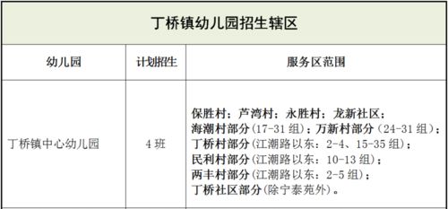 海寧市幼兒園招生服務(wù)區(qū)劃分與招生計(jì)劃詳解