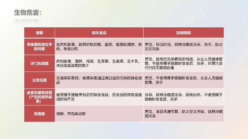 《餐飲服務(wù)食品安全操作規(guī)范（2018版）》專題培訓(xùn)課件及招生輔助服務(wù)