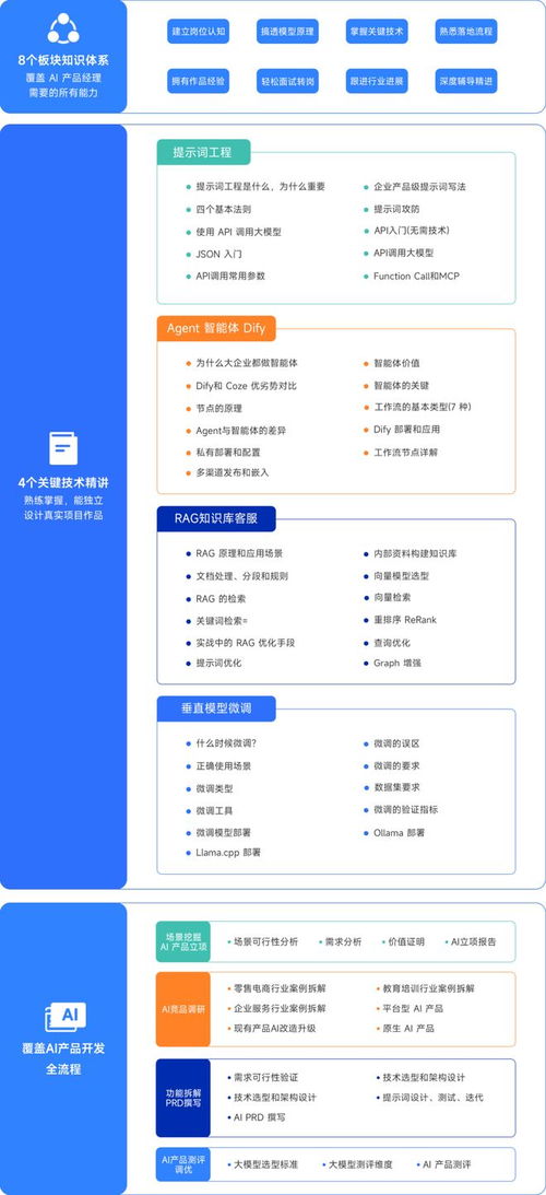 3月求職必看 四步走戰(zhàn)略，助你拿下AI產(chǎn)品與招生輔助服務(wù)Offer