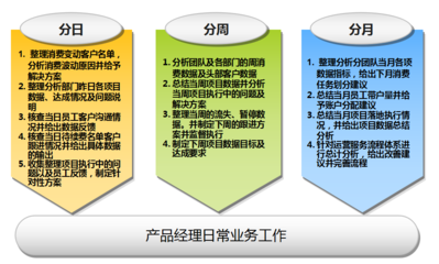 360推廣產(chǎn)品運(yùn)營經(jīng)理崗位職責(zé)與KPI制定指南（招生輔助服務(wù)方向）