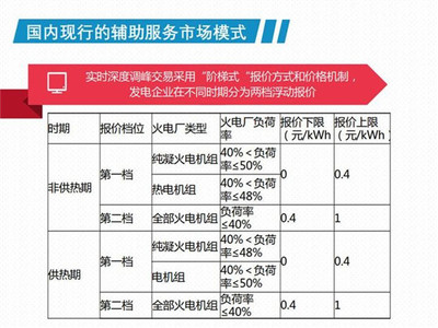 我國現行電力輔助服務市場模式及國外輔助服務模式展望